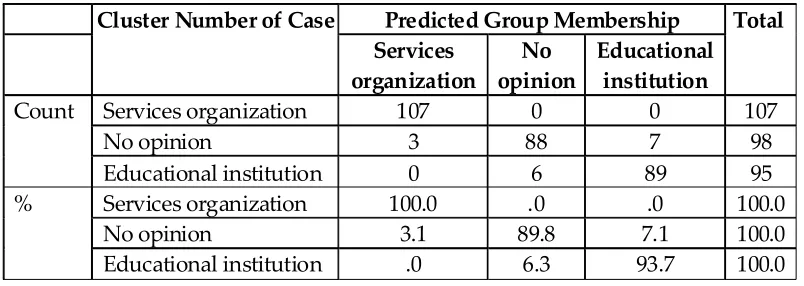 Table 8: Correctness of Classification