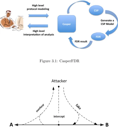 Figure 3.1: CasperFDR
