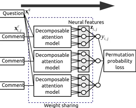 Figure 1: Neural feature extraction