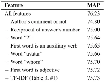 Figure 2: Visualization of attention (eQ ¯i , j , c , q on leftande ¯C i , j , c , qon right) in failing case.Attentionhad concentrated on commonly appearing wordsrather than more informative regions.