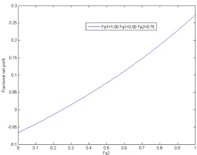 Fig. 2 Arbitrage opportunity with two trading platforms.