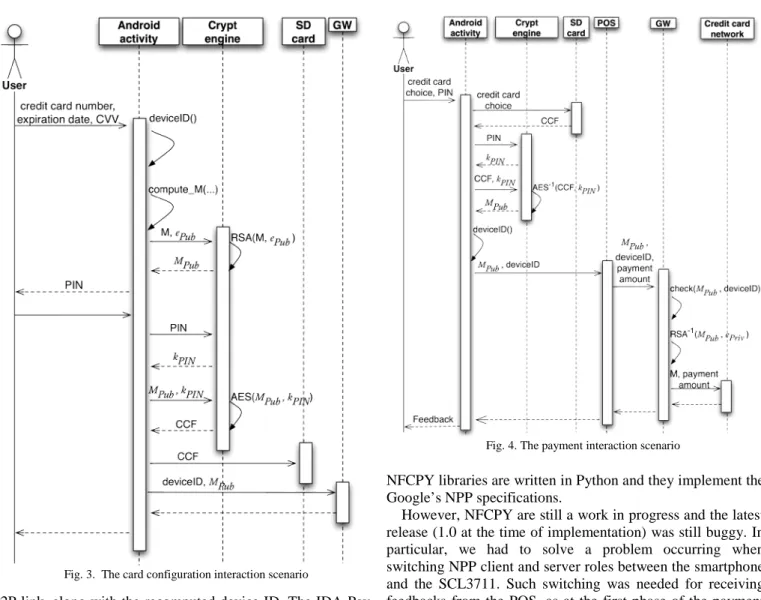 Fig. 4. The payment interaction scenario 