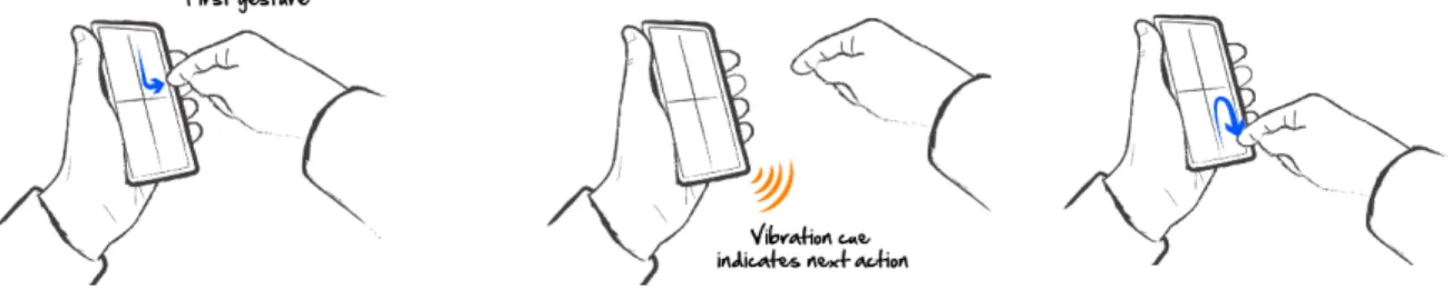 Figure 1. Example of first three steps when entering H4Plock.  The user is presented with a vibration cue  after entering a gesture, to indicate whether the following gesture to be entered should be selected from 
