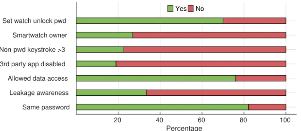 Fig. 11. Gender distribution.