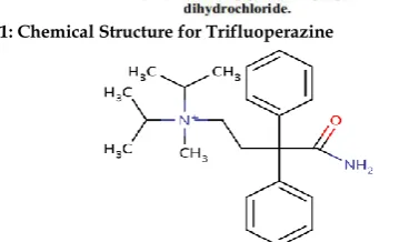 Fig. 1: Chemical Structure for Trifluoperazine 