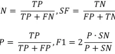 Table 1: Confusion matrix of validation dataset 
