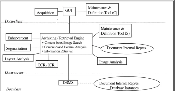 Figure 1. Main layers with functional modules and data.