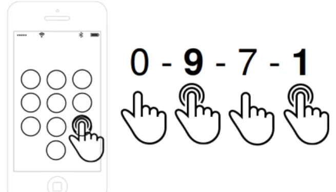 Figure 1: Schematic overview of force-PINs: digits can ei- ei-ther be entered with shallow or deep pressure on a  pressure-sensitive touchscreen, enhancing the space of four-digit PINs to 20 4 = 160, 000 by an invisible component