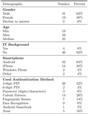Table 1: Participant characteristics from the lab study.