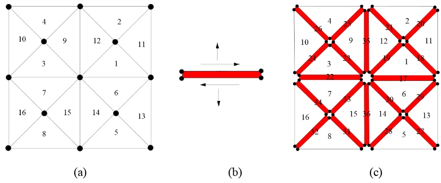 Figure 2 Insertion process of cohesive elements: (a) initial mesh; (b) inserted cohesive 