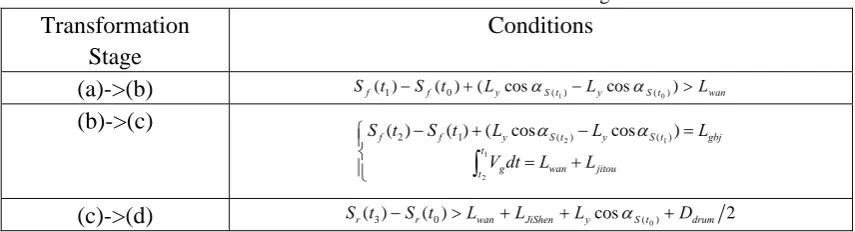 Table 1 Conversion conditions for the four stages 