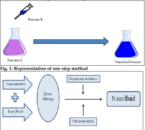 Fig. 1: Representation of one step method 