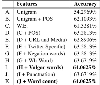 Table 2: Distribution of source and reply tweets with their labels in the dataset