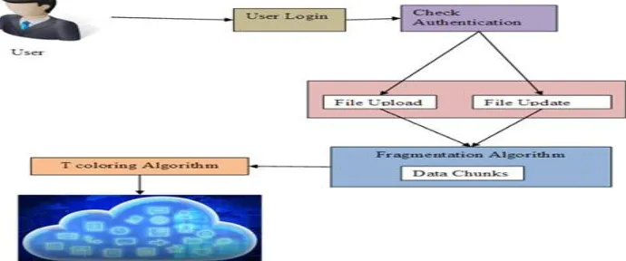 Figure 1: System Architecture 