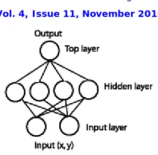 Fig. 2.1.2 A feed-forward network with one hidden layer. 