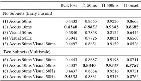 Table 1: Map-task corpus experimental results