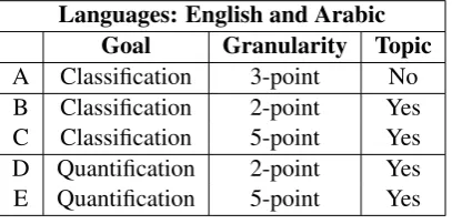 Table 1: Summary of the subtasks.