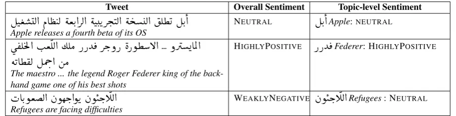Table 2: Some English example annotations that we provided to the annotators.