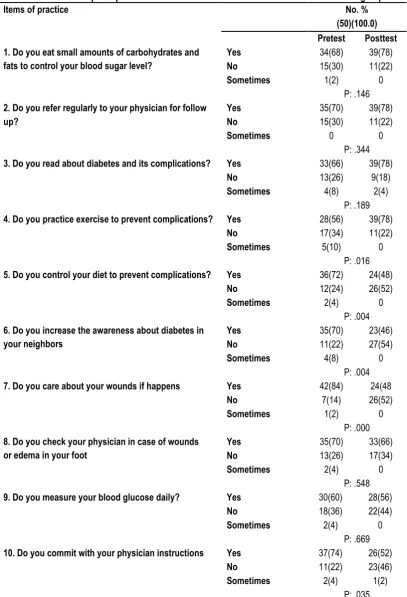 Table 3: Practice of participants about diabetes self care in both intervention and control groups.