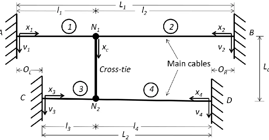Figure 2-1 Schematic diagram of the mathematical model of a basic cable network 