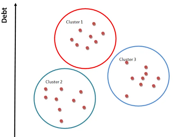 Figure 3: A clustering example. 
