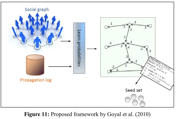 Figure 11: Proposed framework by Goyal et al. (2010) 