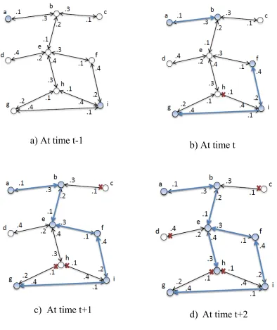 Figure 13 – Independent Cascade Model example. 