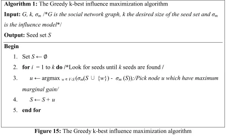 Figure 15: The Greedy k-best influence maximization algorithm 