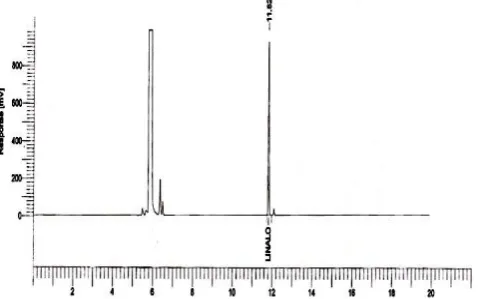 Fig. 7a: Typical chromatogram of marker compound of linalool in  standard preparation 