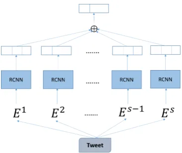 Figure 1: Overview of our method.