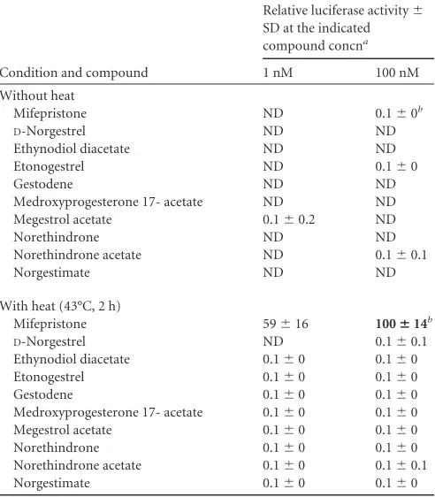 TABLE 4 Titration of viruses in RS and E5 cellsa