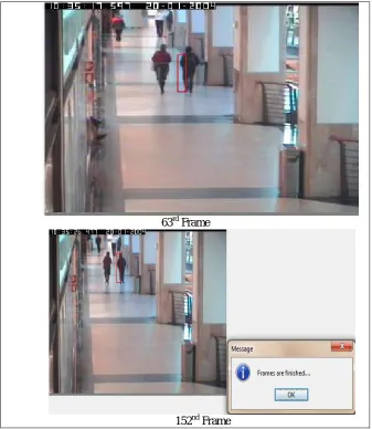 Figure 4. Red Bounding Box : Tracking Results of the Proposed Tracking Method. 