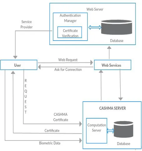 Fig. 1 System Architecture  