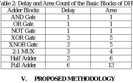 Table 1: Summary of Literature Review 
