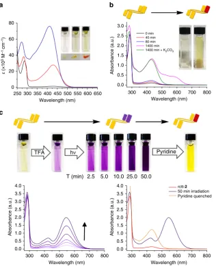 Fig. 3 Variations in electronic absorption spectra during oxidation and hemiquinhydrone formation inneutralization by addition of pyridine (10neutralization