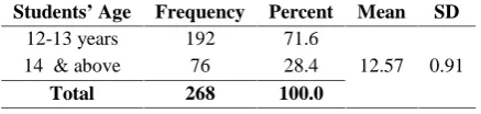 Table No. 01: Sample Size and Sample Techniqueth thth th 