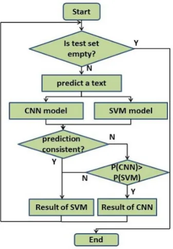 Table 1: Datasets of the experiment.