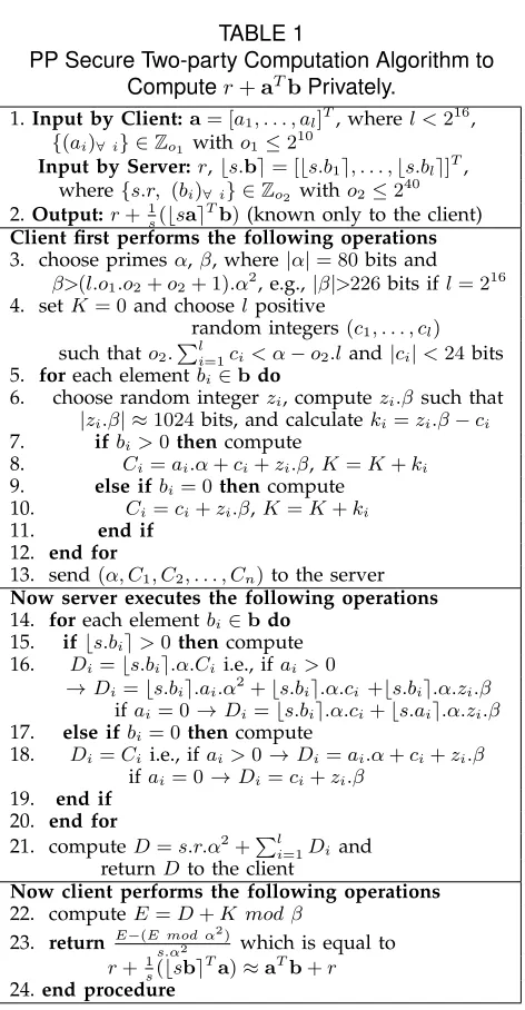 TABLE 1PP Secure Two-party Computation Algorithm to