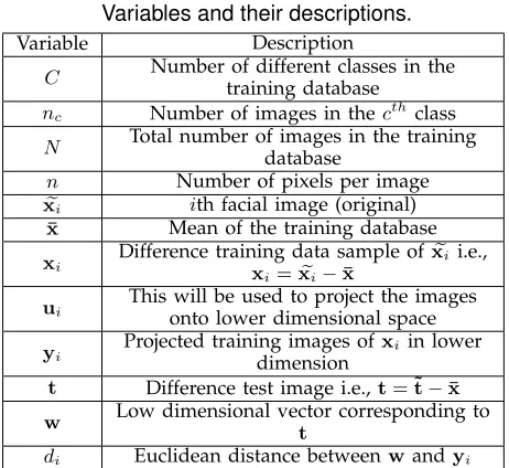 TABLE 2Variables and their descriptions.