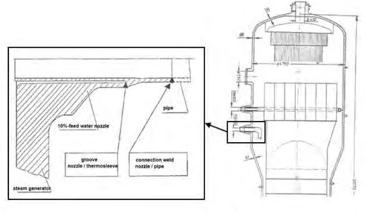 Figure 3. Measured transient developments 