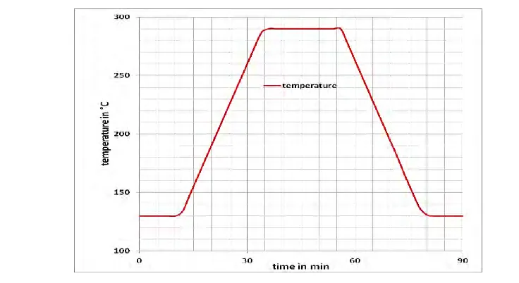 Figure 4. Derived "threshold transients" 