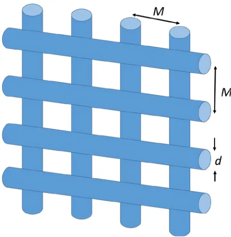 Figure 1. A sketch of a turbulence-generating grid composed of bars of diameter d, with mesh spacing M [27]