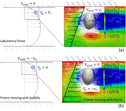 Figure 6. Transformation of inertial frame for wall effect on interfacial forces study