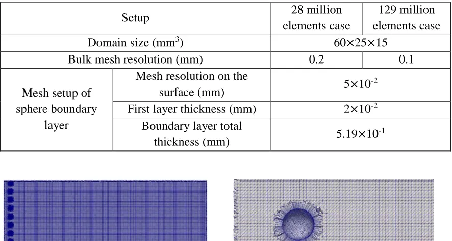 Table 3. Geometrical and mesh configuration of the single phase homogeneous turbulent 