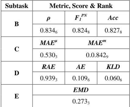 Figure 1. The features generated from different mod-els. 
