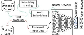 Figure 1: High-level overview of our approach