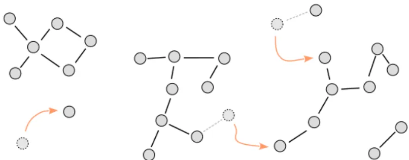 Figure 1. Opportunistic networking in a disconnected mobile network.