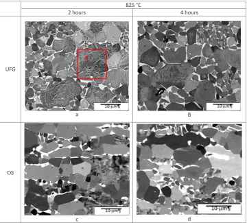 Fig. 5. The distribution of the grain size of the bonded samples obtained at atemperature of 725 °C for UFG condition during 2 and 4 h.