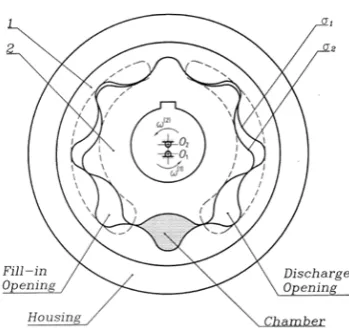 Figure 1: Illustration of a conventional Gerotor type internally geared pump [4]