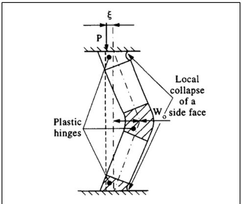 Figure 2.2  
